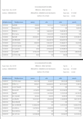 รายงานงบทดลองประจำปีงบประมาณ 2569 แขวงทางหลวงหนองคาย