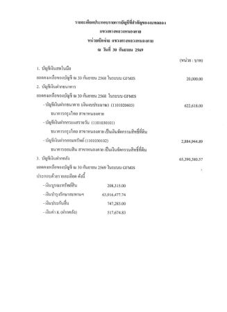 รายละเอียดประกอบรายการบัญชีที่สำคัญของงบทดลอง แขวงทางหลวงหนองคาย ณ. วันที่ 30 กันยายน 2569